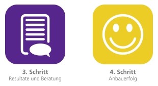  Bodenanalytik Schritt 3 und 4 